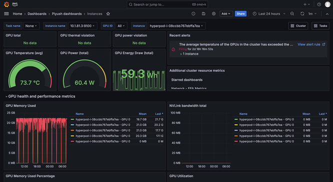 SageMaker AI HyperPod observability
