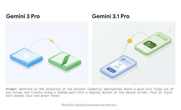 Gemini 3.1 Pro use case