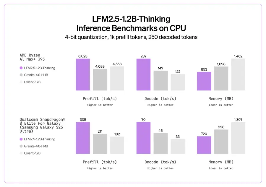 LFM2.5-1.2B-Thinking