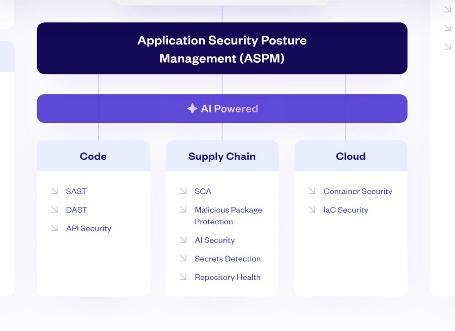 Screenshot of Checkmarx website
