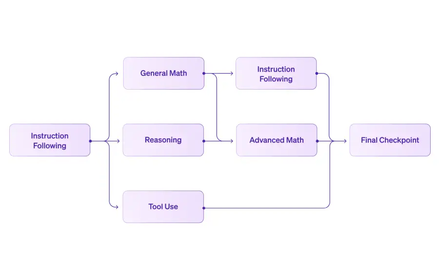 Screenshot of LFM2.5-1.2B-Thinking website
