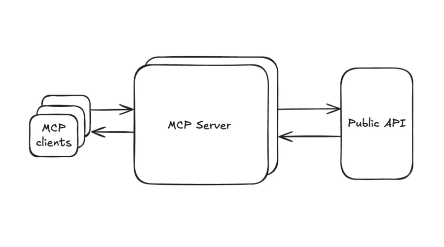 Screenshot of Notion MCP website