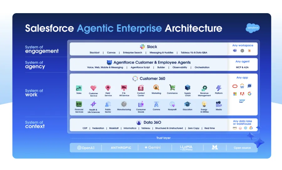 Screenshot of Salesforce website