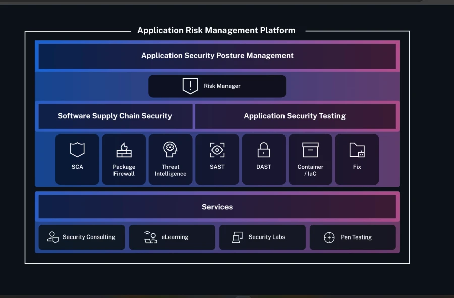 Screenshot of Veracode website